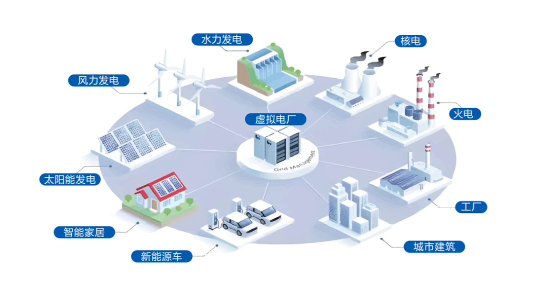 安能请回答：千亿蓝海！&ldquo;看不见的电厂&rdquo;如何重塑能源格局？